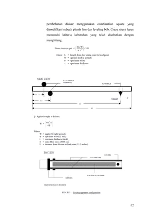 62
pembebanan diukur menggunakan combination square yang
dimodifikasi sebuah plumb line dan leveling bob. Craze stress harus
memenuhi kriteria kebutuhan yang telah disebutkan dengan
menghitung,
 