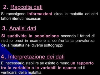 Si raccolgonoSi raccolgono informazioniinformazioni circa la malattia ed altricirca la malattia ed altri
fattori ritenuti necessarifattori ritenuti necessari
Si suddivide la popolazioneSi suddivide la popolazione secondo i fattori disecondo i fattori di
rischio presi in esame e si confronta la prevalenzarischio presi in esame e si confronta la prevalenza
della malattia nei diversi sottogruppidella malattia nei diversi sottogruppi
2.2. Raccolta datiRaccolta dati
3.3. Analisi datiAnalisi dati
E’ necessario stabilire se esiste o menoE’ necessario stabilire se esiste o meno un rapportoun rapporto
tra la variabile o le variabili in esametra la variabile o le variabili in esame ed iled il
verificarsi della malattia.verificarsi della malattia.
4.4. Interpretazione dei datiInterpretazione dei dati
 