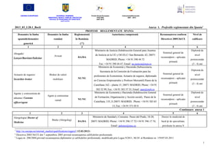 UNIUNEA EUROPEANĂ

GUVERNUL ROMÂNIEI
MINISTERUL MUNCII, FAMILIEI, PROTECŢIEI
SOCIALE ȘI PERSOANELOR VĂRSTNICE
AMPOSDRU

Fondul Social European
POS DRU
2007-2013

InstrumenteStructurale
2007 - 2013

Anexa 1. Profesiile reglementate din Spania1

2013_03_L28.1_Bocii
Denumire în limba

Denumire în limba

spaniolă/denumire

română

generică
1
Abogado/
Lawyer/Barrister/Solicitor

PROFESII
Reglementată

REGLEMENTATE SPANIA
Autoritatea competentă

(/)
3

2
Avocat

DA/DA

4
Ministerio de Justicia (Subdirección General para Asuntos
de Justicia en la UE y OO.II) C/ San Bernardo, 62, 28071
MADRID, Phone: +34 91 390 44 72

Secretaria de la Comisión de Evaluación para las
Securities broker

Broker de valori
mobiliare

NU/NU

profesiones de Economista, Actuario de seguros, diplomado
en Ciencias Empresariales y Profesor Mercantil) Paseo de la
Castellana 162 – planta 15, 28071 MADRID, Phone: +34 91

Agente y comisionista de
aduanas/ Customs
officer/agent

calificare

5

6
Diplomă de

2 3

Fax: +34 91 390 44 47, Email: ue.justicia@mju.es
Ministerio de Economía y Hacienda (Subsecretaria,
Actuario de seguros/

Nivel de

Directivei 2005/36/CE

în România

Recunoaşterea conform

583 52 99, Fax: +34 91 583 57 35, Email: aaee@meh.es
Ministerio de Economía y Hacienda (Subdirección General
Agent şi comisionar
vamal

NU/NU

de Formación, Organización y Acción social), Paseo de la
Castellana, 135, E-28071 MADRID, Phone: +34 91 583 65
13, Fax: +34 91 571 05 0

Sistemul general de
recunoaștere - aplicaţie
primară

nivel
postsecundar
(3 - 4) ani
Diplomă de

Sistemul general de

nivel

recunoaștere - aplicaţie

postsecundar

primară

(3 - 4) ani

Sistemul general de
recunoaștere - aplicaţie
primară

Diplomă de
nivel
postsecundar
(3 - 4) ani

Continuare anexa 1
1
Medicine

3

4
Ministerio de Sanidad y Consumo Paseo del Prado, 18-20,

5
Doctor în medicină de

Medic (Alergolog)

DA/DA

28071 MADRID, Phone: +34 91 596 17 72/+34 91 596 17 74,

bază și de specialitate,

Email: palonso@msc.es

Alergología/ Doctor of

2

6

prevăzute în anexa V

1

http://ec.europa.eu/internal_market/qualifications/regprof (12.03.2013)
Directiva 2005/36/CE din 7 septembrie 2005 privind recunoaşterea calificărilor profesionale
3
Legea nr. 200/2004,privind recunoaşterea diplomelor şi calificărilor profesionale, modificată prin Legea 9/2011, M.Of. al României nr. 159/07.03.2011
2

1

 