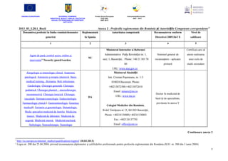 UNIUNEA EUROPEANĂ

GUVERNUL ROMÂNIEI
MINISTERUL MUNCII, FAMILIEI, PROTECŢIEI
SOCIALE ȘI PERSOANELOR VĂRSTNICE
AMPOSDRU

Fondul Social European
POS DRU
2007-2013

InstrumenteStructurale
2007 - 2013

Anexa 2 . Profesiile reglementate din România și Autoritățile Competente corespondente 12

2013_03_L28.1_Bocii
Denumirea profesiei în limba română/denumire

Reglementată

generică

în Spania

1

2

Autoritatea competentă

Nivel de

Directivei 2005/36/CE
3

Recunoaşterea conform

calificare

4

5

Ministerul Internelor si Reformei

Certificat care să

intervenţie1,2/Security guard/warden

Administrative Piața Revoluției nr. 1,
NU

Sistemul general de

ateste realizarea

sect, 1, București, Phone: +40 21 303 70

recunoaștere - aplicaţie

unui ciclu de

80

Agent de pază, control acces, ordine şi

primară

studii secundare

URL: www.mai.gov.ro
Alergologie şi imunologie clinică, Anatomie

Ministerul Sănătății

patologică, Anestezie şi terapie intensivă, Basic

Intr. Cristian Popisteanu, nr. 1-3

medical training - Romania, Boli infecţioase,

010024 Bucureşti, Phone:

Cardiologie, Chirurgie generală, Chirurgie

+40213072500;+40213072618

pediatrică, Chirurgie plastică - microchirurgie

Email: nimere@ms.ro

reconstructivă, Chirurgie toracică, Chirurgie
vasculară, Dermatovenerologie, Endocrinologie,
Farmacologie clinică I, Gastroenterologie, Genetica
medicală, Geriatrie şi gerontologie, Hematologie,
Medic specialist medicină de familie, Medicina

DA

URL: www.ms.ro
Colegiul Medicilor din România,

Doctor în medicină de
bază și de specialitate,
prevăzute în anexa V

B-dul Timișoara nr 15, 061303 București,

muncii, Medicină de laborator, Medicină de

Phone: +40214138800,+40214138803

urgenţă, Medicină internă, Medicină nucleară,

Fax: +402124137750

Nefrologie, Neurochirurgie, Neurologie

Email: office@cmr.ro

Continuare anexa 2
1
2

http://ec.europa.eu/internal_market/qualifications/regprof (18.03.2013)
Legea nr. 200 din 25.04.2004, privind recunoaşterea diplomelor şi calificărilor profesionale pentru profesiile reglementate din România (M.O. nr. 500 din 3 iunie 2004)
1

 