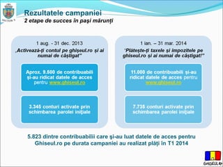 Rezultatele campaniei
2 etape de succes în paşi mărunţi
5.823 dintre contribuabilii care şi-au luat datele de acces pentru
Ghiseul.ro pe durata campaniei au realizat plăţi în T1 2014
 