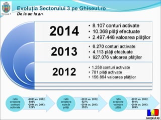 Evoluţia Sectorului 3 pe Ghiseul.ro
De la an la an
 