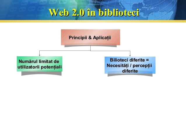 Studiu De Fezabilitate Partea Iii Utilizatorul 2 0 In Bibliotecile