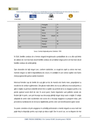 FAMILIA MONOPARENTALĂ, INSECURITATEA ECONOMICĂ ŞI POLITICA GUVERNAMENTALĂ. METODOLOGIE DE EVALUARE A
CALITĂŢII VIEŢII FAMILIILOR MONOPARENTALE DIN ROMÂNIA
CO:INCSMPS P1:CNPS P2: ASE P3:UB
CNMP, PNCDI II, DOMENIUL 9, Nr. Contract 92-087, Acronim proiect: FMCVR
17
10 Portugalia 71
9 Islanda 37
6 Italia 67
5 Grecia 65
10 Media Uniunii
Europene
66
21 Norvegia 90
5 Polonia 30
10,5 România -
Sursa: Comisia Naţională pentru Statistică. 1994
În SUA, familiile conduse de o femeie singură înregistrează o probabilitate de a se afla sub limita
de sărăcie de 3 ori mai mare decât familiile conduse de un bărbat singur şi de 6 ori mai mare decât
familiile conduse de ambii părinţi.
Spre deosebire de taţii singuri care, conform statisticilor, se ocupă de copiii cu vârste mai mari,
mamele singure se văd în imposibilitatea de a lucra, în condiţiile în care vârsta copiilor este foarte
mică şi ajutorul din partea rudelor inexistent.
Interesul femeilor cap de familie de a-şi găsi un loc de muncă este foarte mare, proporţional cu
nevoile lor de venituri suplimentare. Din păcate multe dintre ele nu au calificarea necesară pentru a
găsi o slujbă, nu pot lucra datorită vârstei mici a copiilor sau preferă să nu se angajeze pentru a nu
pierde ajutorul social oferit de stat. În acest punct, foarte importante sunt politicile sociale ale
fiecărei ţări în parte, care pot încuraja sau descuraja părinţii singuri să-şi caute o slujbă. O soluţie
adoptată de unele state occidentale este aceea de a încuraja angajarea cu program redus, prin
prevederea numărului de ore de lucru/ săptămână, permis celor care beneficiază de ajutor social.
Se poate considera că prin angajarea în activităţi profesionale o mamă singură va avea mult mai
puţin timp la dispoziţie pentru a-şi creşte şi educa copiii. Dar în acest caz, ea va dispune de mai
 