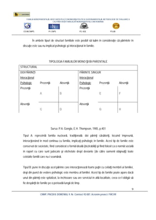 FAMILIA MONOPARENTALĂ, INSECURITATEA ECONOMICĂ ŞI POLITICA GUVERNAMENTALĂ. METODOLOGIE DE EVALUARE A
CALITĂŢII VIEŢII FAMILIILOR MONOPARENTALE DIN ROMÂNIA
CO:INCSMPS P1:CNPS P2: ASE P3:UB
CNMP, PNCDI II, DOMENIUL 9, Nr. Contract 92-087, Acronim proiect: FMCVR
9
În ambele tipuri de structuri familiale este posibil să luăm în consideraţie că părintele în
discuţie este sau nu implicat psihologic şi interacţional în familie.
TIPOLOGIA FAMILIILOR MONO ŞI BI-PARENTALE
STRUCTURAL
DOI PĂRINŢI PĂRINTE SINGUR
Interacţional Interacţional
Psihologic Prezenţă Absenţă Psihologic Prezenţă Absenţă
Prezenţă Prezenţă
A B E F
Absenţă Absenţă
C D G H
Sursa: P.A. Gongla, E.H. Thompson, 1985, p.401
Tipul A: reprezintă familia nucleară, tradiţională: doi părinţi căsătoriţi, locuind împreună,
interacţionând în mod continuu cu familia, implicaţi psihologic în familie. Acest tip de familie este
conservat de societate, fiind considerat o formă ideală (dezirabilă) şi fiind folosit ca o normă socială
în raport cu care sunt judecate şi etichetate drept deviante (de către oamenii obişnuiţi) toate
celelalte familii care nu-i seamănă.
Tipul B: pune în discuţie acel părinte care interacţionează foarte puţin cu ceilalţi membrii ai familiei,
deşi din punct de vedere psihologic este membru al familiei. Acest tip de familie poate apare dacă
unul din părinţi este spitalizat, la închisoare sau are serviciul în altă localitate, ceea ce-l obligă să
fie despărţit de familie pe o perioadă lungă de timp.
 