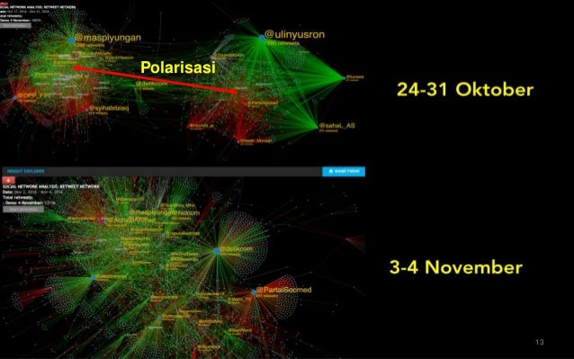 Analisis Teks Media Sosial dan Online