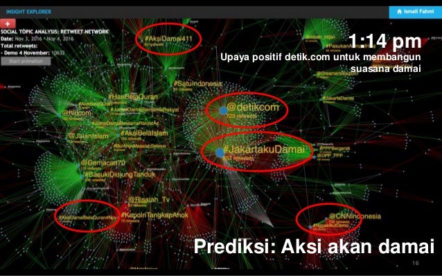 Analisis Teks Media Sosial dan Online