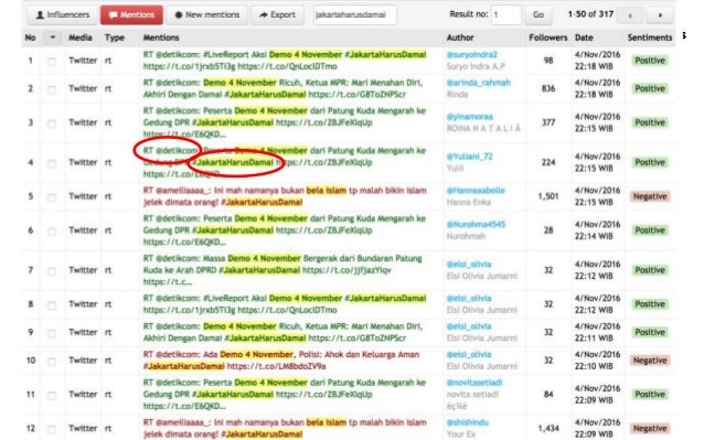 Analisis Teks Media Sosial dan Online