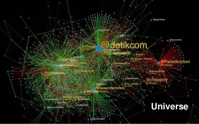 Analisis Teks Media Sosial dan Online