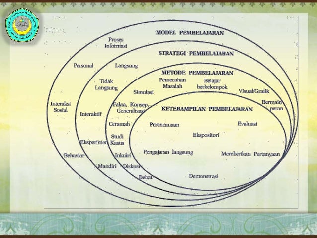 Strategi Pembelajaran Dalam Perspektif al-Quran