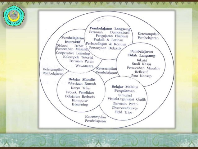 Strategi Pembelajaran Dalam Perspektif al-Quran Strategi Pembelajaran Dalam Perspektif al-Quran