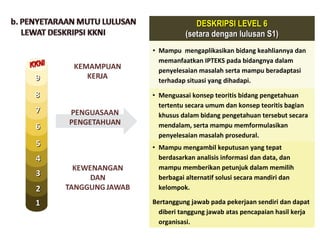 DESKRIPSI LEVEL 6DESKRIPSI LEVEL 6
(setara dengan lulusan S1)(setara dengan lulusan S1)
• Mampu mengaplikasikan bidang keahliannya dan
memanfaatkan IPTEKS pada bidangnya dalam
penyelesaian masalah serta mampu beradaptasi
terhadap situasi yang dihadapi.
• Mampu mengambil keputusan yang tepat
berdasarkan analisis informasi dan data, dan
mampu memberikan petunjuk dalam memilih
berbagai alternatif solusi secara mandiri dan
kelompok.
Bertanggung jawab pada pekerjaan sendiri dan dapat
diberi tanggung jawab atas pencapaian hasil kerja
organisasi.
• Menguasai konsep teoritis bidang pengetahuan
tertentu secara umum dan konsep teoritis bagian
khusus dalam bidang pengetahuan tersebut secara
mendalam, serta mampu memformulasikan
penyelesaian masalah prosedural.
11
22
33
44
55
77
88
99
66
 