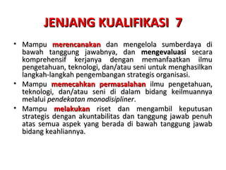 JENJANG KUALIFIKASIJENJANG KUALIFIKASI 77
• MampuMampu merencanakanmerencanakan dan mengelola sumberdaya didan mengelola sumberdaya di
bawah tanggung jawabnya, danbawah tanggung jawabnya, dan mengevaluasimengevaluasi secarasecara
komprehensif kerjanya dengan memanfaatkan ilmukomprehensif kerjanya dengan memanfaatkan ilmu
pengetahuan, teknologi, dan/atau seni untuk menghasilkanpengetahuan, teknologi, dan/atau seni untuk menghasilkan
langkah-langkah pengembangan strategis organisasi.langkah-langkah pengembangan strategis organisasi.
• MampuMampu memecahkan permasalahanmemecahkan permasalahan ilmu pengetahuan,ilmu pengetahuan,
teknologi, dan/atau seni di dalam bidang keilmuannyateknologi, dan/atau seni di dalam bidang keilmuannya
melaluimelalui pendekatan monodisiplinerpendekatan monodisipliner..
• MampuMampu melakukanmelakukan riset dan mengambil keputusanriset dan mengambil keputusan
strategis dengan akuntabilitas dan tanggung jawab penuhstrategis dengan akuntabilitas dan tanggung jawab penuh
atas semua aspek yang berada di bawah tanggung jawabatas semua aspek yang berada di bawah tanggung jawab
bidang keahliannya.bidang keahliannya.
 