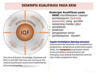 Capaian PembelajaranCapaian Pembelajaran (learning outcomes)(learning outcomes)::
internasilisasi dan akumulasi ilmu pengetahuan,
pengetahuan, pengetahuan praktis,ketrampilan,
afeksi, dan kompetensikompetensi yang dicapai melalui
proses pendidikan yang terstruktur dan
mencakup suatu bidang ilmu/keahlian tertentu
atau melalui pengalaman kerja.
Deskripsi Kualifikasi pada
KKNI merefleksikan capaian
pembelajaran (learning
outcomes) yang peroleh
seseorang melalui jalur
• pendidikan
• pelatihan
• pengalaman kerja
• pembelajaran mandiri
The share of Science, Knowledge, Knowhow and
Skills in each IQF level may vary according to the
national qualification assessment established by
all concerned parties.
Tim Dikti 2013
 