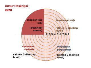 1 2 3 4 5 6 7 8 9
(alinea 1 disetiap
level)
(alinea 2 disetiap
level)
(alinea 3 disetiap
level)
(deskripsi
umum)
 