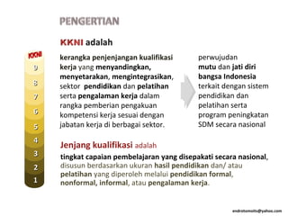 kerangka penjenjangan kualifikasi
kerja yang menyandingkan,
menyetarakan, mengintegrasikan,
sektor pendidikan dan pelatihan
serta pengalaman kerja dalam
rangka pemberian pengakuan
kompetensi kerja sesuai dengan
jabatan kerja di berbagai sektor.
perwujudan
mutu dan jati diri
bangsa Indonesia
terkait dengan sistem
pendidikan dan
pelatihan serta
program peningkatan
SDM secara nasional
Jenjang kualifikasi adalah
tingkat capaian pembelajaran yang disepakati secara nasional,
disusun berdasarkan ukuran hasil pendidikan dan/ atau
pelatihan yang diperoleh melalui pendidikan formal,
nonformal, informal, atau pengalaman kerja.
endrotomoits@yahoo.com
11
22
33
44
55
77
88
99
66
 