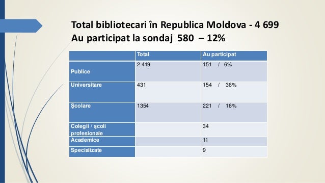 Studiul Statutul Social Al Bibliotecarului In Republica Moldova