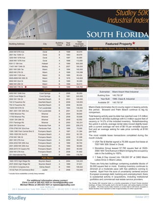 Studley 50K
                                                                                                                                      Industrial Index
                                                                                                          South Florida
                                                                                             Total
                                                                      Building   Year
      Building Address                                     City        Class     Built     Available                                Featured Property
                                                                                         Space (SF) (1)
                                                         Miami/Dade                                             9950 NW 17th Street, Building 4, Miami, FL 33172
      2000 NW 97th Ave                                    Doral          A       1998       54,574
      2601 Nw 104th Ct                                    Doral          B       1993       68,979
      3250 NW 107th Ave                                   Doral          A       1997       54,885
      3505 NW 107th Ave                                   Doral          A       1998       112,000
      6301 E 10th Ave                                    Hialeah         A       1999       600,000
      11401 NW 134th St                                  Medley          A       2007       180,000
      8551 NW 30th Ter                                    Miami          A       1994       100,000
      8925 NW 27th St                                     Miami          A       1999       100,098
      3200 NW 112th Ave                                   Miami          B       1995       85,424
      6905-6909 NW 25th St                                Miami          B       1978       145,855
      8900 NW 33rd St                                     Miami          B       1999       50,000
      9880 NW 25th St                                     Miami          B       1998       64,913
      9950 NW 17th St                                     Miami          B       1996       148,750
                                                                                                                                                                                  Photo Courtesy of CoStar
                                                            Broward
                                                                                                                           Submarket:          Miami Airport West Industrial
      4000 NW 124th Ave                              Coral Springs       A       2006       50,000
      4250 Coral Ridge Dr                            Coral Springs       B       1981       245,000                     Building Size:         148,750 SF
      2900 SW 15th St                               Deerﬁeld Beach       B       2003       120,000                          Year Built:       1996; Class B, Industrial
      740 S Powerline Rd                            Deerﬁeld Beach       B       2008       149,000                     Available SF:          148,750 SF
      750 S Powerline Rd                            Deerﬁeld Beach       B       2008       95,000
      10200 NW 67th St                              Fort Lauderdale      B       1994       135,000       Miami-Dade dominates the tri-county region in leasing activity
      3901-3931 SW 30th Ave                         Fort Lauderdale      B       2001       54,355
                                                                                                          this period. Broward and Palm Beach continue to lag by
                                                                                                          comparison.
      11600 Miramar Pky                                  Miramar         A       2004       89,800
      11700 Miramar Pky                                  Miramar         B       2008       93,908        Total leasing activity year-to-date has reached over 3.5 million
      15351 SW 29th St                                   Miramar         B       2008       62,552        square feet in all Index buildings with 6.3 million square feet of
                                                                                                          vacancy or 14.2% of the included inventory. Notwithstanding
      3701 Flamingo Rd                                   Miramar         B       2000       183,331
                                                                                                          the uptick in activity, average rental rates moved slightly lower
      2500 SW 32nd Ave                              Pembroke Park        B       2000       258,270
                                                                                                          with a current average net rent of $6.19 per rentable square
      2700-2798 SW 32nd Ave                         Pembroke Park        B       1999       75,000
                                                                                                          foot and an average asking for sale price currently at $100
      1300-1380 Park Central Blvd S                Pompano Beach         A       1997       51,394        per foot.
      1800-1838 SW 2nd St                          Pompano Beach         A       2002       92,150
                                                                                                          The most notable lease transactions completed during the
      2700 NW 19th St                              Pompano Beach         A       2208       51,308
                                                                                                          month include:
      2901 NW 27th Ave                             Pompano Beach         A       2009       56,334
                                                                                                                   USA Tile & Marble signed a 76,066 square foot lease at
      2004-2032 NW 25th Ave                        Pompano Beach         B       1999       95,700
                                                                                                                   7007 NW 30th Street in Doral;
      2001-2009 NW 25th Ave                        Pompano Beach         B       1999       98,980
      2500-2510 W Copans Rd                        Pompano Beach         B       2000       95,450                 Stoneline Group leased 57,760 square feet at 3520-
      3000 NW 27th Ave                             Pompano Beach         B       2008       81,692                 3560 NW 72nd Avenue in Miami bringing the occupancy
                                                                                                                   rate in the building to 100%;
      251 International Pky                              Sunrise         B       1994       178,791
                                                         Palm Beach                                                1 Sale A Day moved into 106,000 SF at 5960 Miami
                                                                                                                   Lakes Drive in Miami Lakes;
      1920-1972 High Ridge Rd                       Boynton Beach        A       2004       104,233
      2037-2045 High Ridge Rd                       Boynton Beach        A       1999       57,631         There are forty-two buildings containing available blocks of
      410-420 S Congress Ave                         Delray Beach        B       1995       106,022        50,000 square feet or more. Existing inventory continues to
      15132 Park Of Commerce Blvd                         Jupiter        A       2008       103,000        diminish at a moderate pace with few additions coming to
                                                                                                           market. Apart from the aura of uncertainty centered around
(1)
      Includes future availabilities currently being marketed.                                             European sovereign debt, banking and unemployment, there
                                                                                                           is substantial activity in acquisitions, including institutional
                             For additional information please contact:                                    portfolios and commercial real estate service providers.
                        Chris Lovell at 305.423.1925 or clovell@studley.com                               The Studley 50K Industrial Index is a monthly presentation of South Florida industrial
                       Michael Weiss at 305.423.1931 or mjweiss@studley.com                               buildings, of Class A & B quality, built in the last 20 years, with ceiling heights of 24 feet
                                             www. studley.com                                             or greater. The three county index monitors a current total of 338 owner occupied or
          200 S. Biscayne Blvd.• Suite 1830 • Miami, FL 33131 • t: 305 423 1919 • f: 305 423 1949         leased facilities which represent a total of approximately 43 million square feet.




                                                                                                                                                                                    October 2011
 