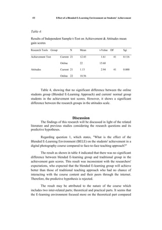 Effect of a Blended E-Learning Environment on Students' Achievement13
Table 4:
Results of Independent Sample t-Test on Achievement & Attitudes mean
gain scores
Research Tools Group N Mean t-Value DF Sgi
Achievement Test Current 21 12.43 1.61 41 0.116
Online 22 15.68
Attitudes Current 21 1.13 2.94 41 0.000
Online 22 10.56
Table 4, showing that no significant difference between the online
students group (Blended E-Learning Approach) and current/ normal group
students in the achievement test scores. However, it shows a significant
difference between the research groups in the attitudes scale.
Discussion
The findings of this research will be discussed in light of the related
literature and previous studies considering the research questions and its
predictive hypotheses.
Regarding question 1, which states, "What is the effect of the
Blended E-Learning Environment (BELE) on the students' achievement in a
digital photography course compared to face-to-face teaching approach?"
The result as shown in table 4 indicated that there was no significant
difference between blended E-learning group and traditional group in the
achievement gain scores. This result was inconsistent with the researchers'
expectations, who expected that the blended E-learning group will achieve
better than those of traditional teaching approach who had no chance of
interacting with the course content and their peers through the internet.
Therefore, the predictive hypothesis is rejected.
The result may be attributed to the nature of the course which
includes two inter-related parts; theoretical and practical parts. It seems that
the E-learning environment focused more on the theoretical part compared
 