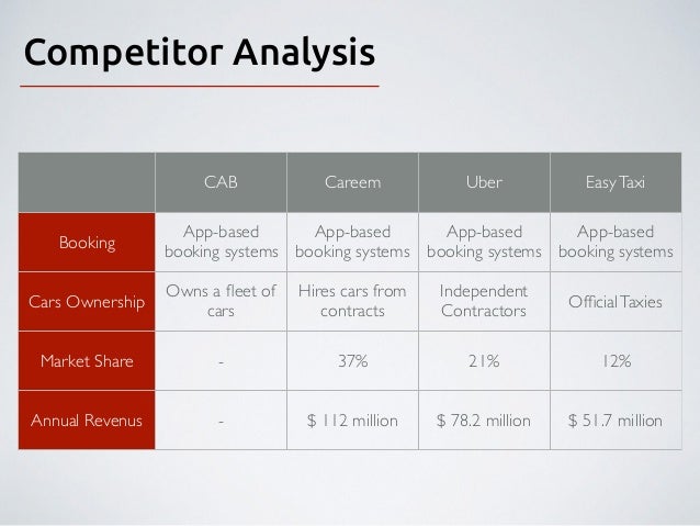 cab business plan uber business plan