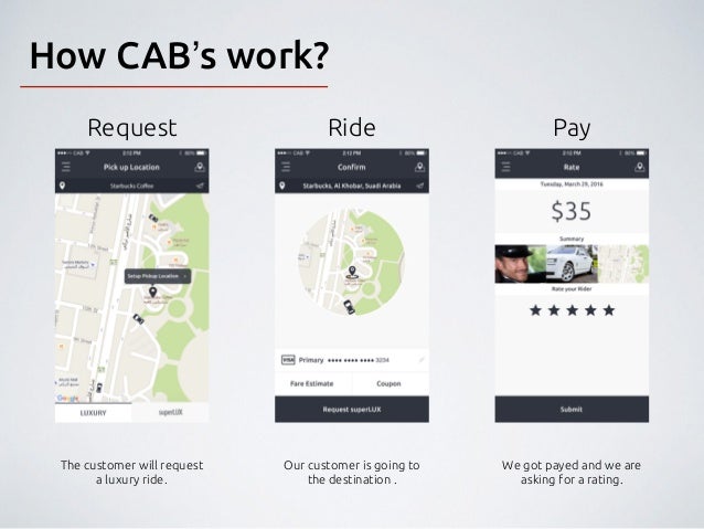 cab service business plan