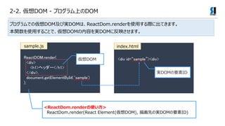 ReactDOM.render(
<div>
<h1>إå`</h1>
</div>,
document.getElementById(sample')
);
ץǤ΁DOMӌgDOMϡReactDom.renderʹäH˳Ƥޤ
vʹä뤳ȤǡDOMݤgDOM˷ӳޤ
<div id=sample><div>DOM
sample.js index.html
<ReactDom.renderʹ>
ReactDom.render(React Element(DOM), 軭ȤΌgDOMҪID)
gDOMҪID
2-2. DOM - ץϤDOM
 