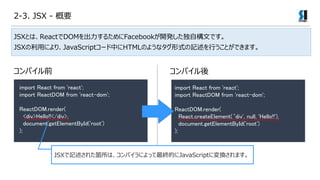 2-3. JSX - Ҫ
import React from 'react';
import ReactDOM from 'react-dom';
ReactDOM.render(
<div>Hello!!</div>,
document.getElementById('root')
);
ѥǰ ѥ
JSXȤϡReactDOM뤿Facebook_kԘĤǤ
JSXäˤꡢJavaScript`ФHTMLΤ褦ʥʽӛФȤǤޤ
import React from 'react';
import ReactDOM from 'react-dom';
ReactDOM.render(
React.createElement(div', null, 'Hello!!'),
document.getElementById('root')
);
JSXӛ줿wϡѥˤäKĤJavaScriptˉQޤ
 