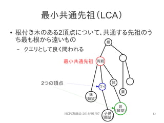 目指せグラフマスター