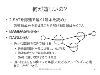 目指せグラフマスター