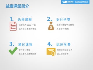 1.   选择课程            2.   支付学费
     注册成为 33I Q 一员        预支付课程学习费用

     选择自己喜欢的课程            克服学习惰性




3.   通过课程            4.   返还学费
     按时学习课程               领取课程结业证书

     通过章节及最终测试            返还课程学费
 