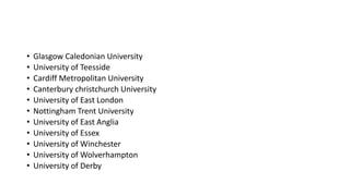 • Glasgow Caledonian University
• University of Teesside
• Cardiff Metropolitan University
• Canterbury christchurch University
• University of East London
• Nottingham Trent University
• University of East Anglia
• University of Essex
• University of Winchester
• University of Wolverhampton
• University of Derby
 
