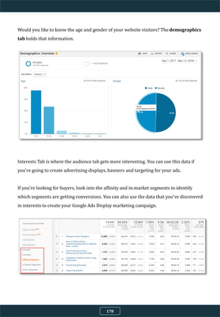 Would you like to know the age and gender of your website visitors? Thedemographics
tab holds that information.
Interests Tab is where the audience tab gets more interesting. You can use this data if
you're going to create advertising displays, banners and targeting for your ads.
If you're looking for buyers, look into the affinity and in-market segments to identify
which segments are getting conversions. You can also use the data that you've discovered
in interests to create your Google Ads Display marketing campaign.
178
 
