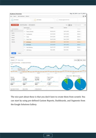 The nice part about these is that you don't have to create them from scratch. You
can start by using pre-defined Custom Reports, Dashboards, and Segments from
the Google Solutions Gallery.
199
 