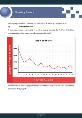 Ranking Factors
As long as your video is valuable and interesting to watch, you’re good to go.
1) Video Comments
If someone leaves a comment, it sends a strong message to YouTube that they
probably enjoyed the video (or at least engaged with it).
So make sure to encourage your viewers to comment on your video (and reply to the
comments that you get).
217
 