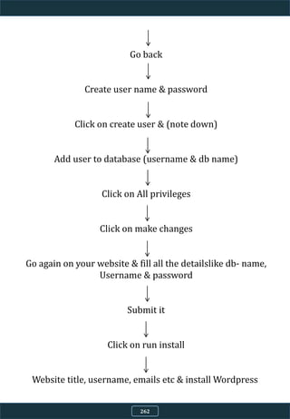 Go back
Create user name & password
Click on create user & (note down)
Add user to database (username & db name)
Click on All privileges
Click on make changes
Go again on your website & fill all the detailslike db- name,
Username & password
Submit it
Click on run install
Website title, username, emails etc & install Wordpress
262
 