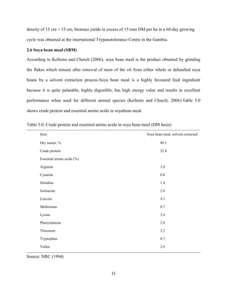 11
density of 15 cm × 15 cm, biomass yields in excess of 15 tons DM per ha in a 60-day growing
cycle was obtained at the international Trypanotolerance Centre in the Gambia.
2.6 Soya bean meal (SBM)
According to Kellems and Church (2006), soya bean meal is the product obtained by grinding
the flakes which remain after removal of most of the oil from either whole or dehaulled soya
beans by a solvent extraction process.Soya bean meal is a highly favoured feed ingredient
because it is quite palatable, highly digestible, has high energy value and results in excellent
performance when used for different animal species (Kellems and Church, 2006).Table 5.0
shows crude protein and essential amino acids in soyabean meal.
Table 5.0: Crude protein and essential amino acids in soya bean meal (DM basis)
Item Soya bean meal, solvent extracted
Dry matter, % 89.1
Crude protein 52.4
Essential amino acids (%)
Arginine 3.8
Cysteine 0.8
Histidine 1.4
Isoleucine 2.8
Leucine 4.3
Methionine 0.7
Lysine 3.4
Phenylalanine 2.8
Threonine 2.2
Tryptophan 0.7
Valine 2.8
Source: NRC (1994)
 