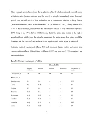 27
Many research reports have shown that a reduction of the level of protein and essential amino
acids in the diet, from an optimum level for growth in animals, is associated with a decreased
growth rate and efficiency of feed utilization and a concomitant increase in body fatness
(Wahlstrom and Libal, 1974; Noblet and Henry, 1977; Russell et al., 1983). Dietary protein level
is one of the several non-genetic factors that influence the amount of body fat in animals (Marks,
1990; Wang et al., 1991). Forbes (1995) reported that if the amino acid content in the feed of
animals differed widely from the animal’s requirement for amino acids, feed intake would be
depressed and that if the deficient amino acid was supplemented, intake would be increased.
Estimated nutrient requirements (Table 7.0) and minimum dietary protein and amino acid
recommendations (Table 8.0) published by Cheeke (1987) and Maertens (1992) respectively are
shown as follows.
Table7.0: Nutrient requirements of rabbits
Class of rabbit
Growing Lactation Gestation Maintenance Does & Litters fed
4-12 weeks one diet
Crude protein, % 15 18 18 13 17
Amino acid, %
S-amino acids 0.5 0.6 - - 0.55
Lysine 0.6 0.75 - - 0.7
Arginine 0.9 0.8 - - 0.9
Threonine 0.55 0.7 - - 0.6
Tryptophan 0.18 0.22 - - 0.2
Histidine 0.35 0.43 - - 0.4
Isoleucine 0.60 0.70 - - 0.65
Valine 0.70 0.85 - - 0.8
 