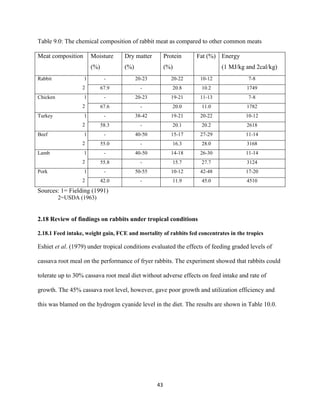 43
Table 9.0: The chemical composition of rabbit meat as compared to other common meats
Meat composition Moisture
(%)
Dry matter
(%)
Protein
(%)
Fat (%) Energy
(1 MJ/kg and 2cal/kg)
Rabbit 1
2
- 20-23 20-22 10-12 7-8
67.9 - 20.8 10.2 1749
Chicken 1
2
- 20-23 19-21 11-13 7-8
67.6 - 20.0 11.0 1782
Turkey 1
2
- 38-42 19-21 20-22 10-12
58.3 - 20.1 20.2 2618
Beef 1
2
- 40-50 15-17 27-29 11-14
55.0 - 16.3 28.0 3168
Lamb 1
2
- 40-50 14-18 26-30 11-14
55.8 - 15.7 27.7 3124
Pork 1
2
- 50-55 10-12 42-48 17-20
42.0 - 11.9 45.0 4510
Sources: 1= Fielding (1991)
2=USDA (1963)
2.18 Review of findings on rabbits under tropical conditions
2.18.1 Feed intake, weight gain, FCE and mortality of rabbits fed concentrates in the tropics
Eshiet et al. (1979) under tropical conditions evaluated the effects of feeding graded levels of
cassava root meal on the performance of fryer rabbits. The experiment showed that rabbits could
tolerate up to 30% cassava root meal diet without adverse effects on feed intake and rate of
growth. The 45% cassava root level, however, gave poor growth and utilization efficiency and
this was blamed on the hydrogen cyanide level in the diet. The results are shown in Table 10.0.
 