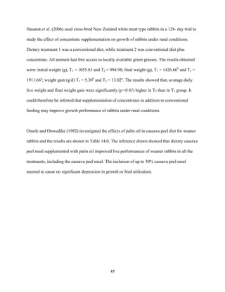 47
Hasanat et al. (2006) used cross-bred New Zealand white meat type rabbits in a 128- day trial to
study the effect of concentrate supplementation on growth of rabbits under rural conditions.
Dietary treatment 1 was a conventional diet, while treatment 2 was conventional diet plus
concentrate. All animals had free access to locally available green grasses. The results obtained
were: initial weight (g), T1 = 1055.83 and T2 = 994.98; final weight (g), T1 = 1426.66b
and T2 =
1911.66a
; weight gain (g/d) T1 = 5.30b
and T2 = 13.02a
. The results showed that, average daily
live weight and final weight gain were significantly (p<0.01) higher in T2 than in T1 group. It
could therefore be inferred that supplementation of concentrates in addition to conventional
feeding may improve growth performance of rabbits under rural conditions.
Omole and Onwudike (1982) investigated the effects of palm oil in cassava peel diet for weaner
rabbits and the results are shown in Table 14.0. The inference drawn showed that dietary cassava
peel meal supplemented with palm oil improved live performances of weaner rabbits in all the
treatments, including the cassava peel meal. The inclusion of up to 30% cassava peel meal
seemed to cause no significant depression in growth or feed utilization.
 
