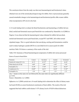 51
The conclusion drawn from the study was that most haematological and biochemical values
obtained were out of the normal physiological range for rabbits. Raw or processed pea generally
caused remarkable changes in the haematological and biochemical profile ofthe weaner rabbits
when incorporated at 20% level in the feed.
A 12-week feeding trial to evaluate the blood biochemistry and haematology of rabbits fed sun-
dried, ensiled and fermented cassava peel based diet was conducted by Ahamefule et al.(2006) in
Nigeria. It was observed that the haematological values obtained for rabbits fed sun-dried,
ensiled and fermented cassava peel based diets, except PCV and WBC, fell within normal
stipulated ranges. This is a good indication that sun-drying, ensiling and fermentation could be
used to reduce hydrogen cyanide (HCN) to a non-lethal level in cassava peels for rabbit
nutrition.Table 19.0 shows a summary of the results of the trial.
Table 19.0: Summary of blood haematological components of rabbits fed various processed
forms of cassava based diets.
Parameter Control Sun-dried Ensiled Fermented
Packed cell volume PCV (%) 42.75c
45.75ab
43.25bc
46.50a
White blood cell (103
/dl) 6.00b
5.80b
6.30b
7.30a
Neutrophils (%) 41.50a
37.50b
43.25a
40.25ab
Lymphocytes (%) 59.00ab
60.75a
56.50b
57.50ab
Eosinophils (%) 1.50 2.00 1.25 1.75
a,b,c = means on the same row not followed by the same letter are significantly different
(p<0.05)
Source: Ahamefule et al. (2006)
Ogbuewu et al. (2008) carried out a 16-week feeding trial to determine the effect of dietary neem
leaf meal (NLM) on serum biochemical constituents of buck rabbits. The results of the trial
suggested that buck rabbits could tolerate 5-15% dietary levels of NLM without deleterious
 