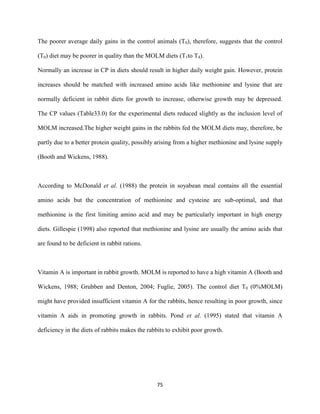 75
The poorer average daily gains in the control animals (T0), therefore, suggests that the control
(T0) diet may be poorer in quality than the MOLM diets (T1to T4).
Normally an increase in CP in diets should result in higher daily weight gain. However, protein
increases should be matched with increased amino acids like methionine and lysine that are
normally deficient in rabbit diets for growth to increase, otherwise growth may be depressed.
The CP values (Table33.0) for the experimental diets reduced slightly as the inclusion level of
MOLM increased.The higher weight gains in the rabbits fed the MOLM diets may, therefore, be
partly due to a better protein quality, possibly arising from a higher methionine and lysine supply
(Booth and Wickens, 1988).
According to McDonald et al. (1988) the protein in soyabean meal contains all the essential
amino acids but the concentration of methionine and cysteine are sub-optimal, and that
methionine is the first limiting amino acid and may be particularly important in high energy
diets. Gillespie (1998) also reported that methionine and lysine are usually the amino acids that
are found to be deficient in rabbit rations.
Vitamin A is important in rabbit growth. MOLM is reported to have a high vitamin A (Booth and
Wickens, 1988; Grubben and Denton, 2004; Fuglie, 2005). The control diet T0 (0%MOLM)
might have provided insufficient vitamin A for the rabbits, hence resulting in poor growth, since
vitamin A aids in promoting growth in rabbits. Pond et al. (1995) stated that vitamin A
deficiency in the diets of rabbits makes the rabbits to exhibit poor growth.
 