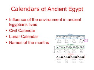 Calendars  of Ancient Egypt Influence of the environment in ancient Egyptians lives Civil Calendar Lunar Calendar Names of the months 