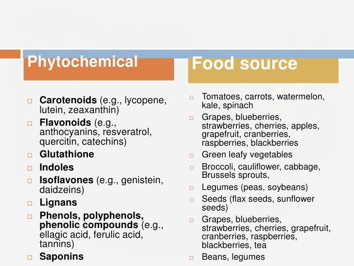 Bha Food List Bha Food List