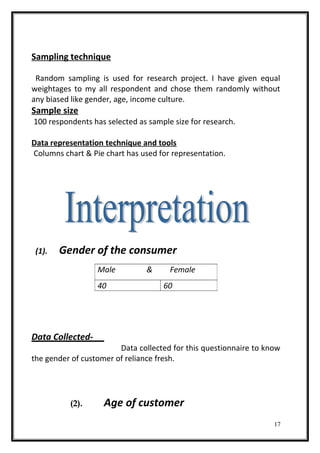 Sampling technique
Random sampling is used for research project. I have given equal
weightages to my all respondent and chose them randomly without
any biased like gender, age, income culture.
Sample size
100 respondents has selected as sample size for research.
Data representation technique and tools
Columns chart & Pie chart has used for representation.
(1). Gender of the consumer
Data Collected-
Data collected for this questionnaire to know
the gender of customer of reliance fresh.
(2). Age of customer
17
Male & Female
40 60
 