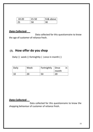 10-20 21-50 51& above
25 50 30
Data Collected-
Data collected for this questionnaire to know
the age of customer of reliance fresh.
(3). How offer do you shop
Daily ( ) week ( ) fortnightly ( ) once in month ( )
Data Collected-
Data collected for this questionnaire to know the
shopping behaviour of customer of reliance fresh.
18
Daily Week Fortnightly Once in
month
10 20 50 20
 