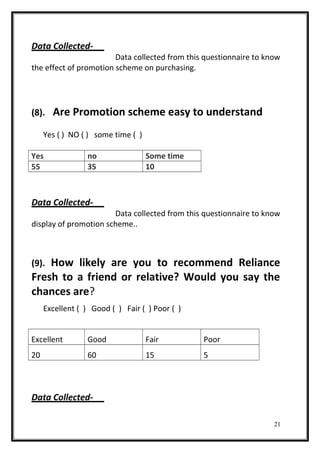 Data Collected-
Data collected from this questionnaire to know
the effect of promotion scheme on purchasing.
(8). Are Promotion scheme easy to understand
Yes ( ) NO ( ) some time ( )
Yes no Some time
55 35 10
Data Collected-
Data collected from this questionnaire to know
display of promotion scheme..
(9). How likely are you to recommend Reliance
Fresh to a friend or relative? Would you say the
chances are?
Excellent ( ) Good ( ) Fair ( ) Poor ( )
Excellent Good Fair Poor
20 60 15 5
Data Collected-
21
 