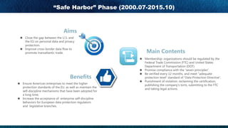 u ( D E: A E E: 2" "
E: 2 A CD E AC I
AC E E "
u , AC C DD C C E E
AC E EC D E E EC "
u DFC C E CAC D D E E E: : : C
AC E E DE C D E: 2 D D E E:
D D A : D D E: E : AE C
E "
u , C D E: AE E CAC D D D A
: CD C FC A E AC E E C F E CD
D E C : D"
u - CD: A C E D D: F C F E I E:
C 1C ( DD 1( 2 E E E D
) A CE E 1C DA CE E ).1 "
u C D A E: E: “D AC A D”.
u ' C CI E:D E BF E
AC E E ” DE C “) E C E E ) C E ”.
u F D: E E C E: CE E
AF D: E: A I D E CED DF EE E E: 1(
E E D"
“Safe Harbor” Phase (2000.07-2015.10)
 