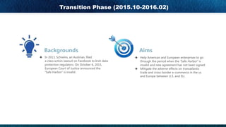 u 20 0 3 0 A A 6
A 6 A 3 A “.05 0 1 ”
C0 3 0 3 06 A 0 A 1 6 3
u , A 60A A 03C 55 2A A 0 0A 0 A 2
A 03 0 3 2 1 3 2 2 A
0 3 1 A . 0 3
u .2 0 A 0 5 3
0 2 0 02A 0 A 02 1 A 30A0
A 2A 6 0A - -2A 1
0 A 5 A 2 0 2 3 A
“.05 0 1 ” C0 3
Transition Phase (2015.10-2016.02)
 