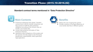 Transition Phase (2015.10-2016.02)
Standard contract terms mentioned in “Data Protection Directive”
u - , , , , , . , "
, " , , , , ,
, , - - , ,
. . , ,
-, ,
u , , - “
, , ,”.
u . - , , ,
, , , , , , ,
, ,- , , , , ,- ,
,.
u , , , - . . ,
u , , ,. --, , , -
, - --, , ,
 