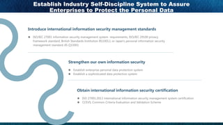 01
02
03
u , 5 0B 2C B 0 0 B B C B , 02
5 0 E 9 B0 30 3 ' B 7 B0 30 3 B BCB ' 0 0 0: 5 0B 2C B
0 0 B B0 30 3
u B01: 7 B 0: 30B0 B 2B B
u B01: 7 0 7 B 20B 3 30B0 B 2B B
u , B 0B 0: 5 0B 2C B 0 0 B B 2 B 5 20B
u / B 0 0:C0B 0 3 /0: 30B 27
Establish Industry Self-Discipline System to Assure
Enterprises to Protect the Personal Data
 